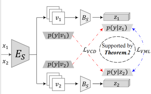 解读知识蒸馏模型TinyBert 解读知识蒸馏模型TinyBert