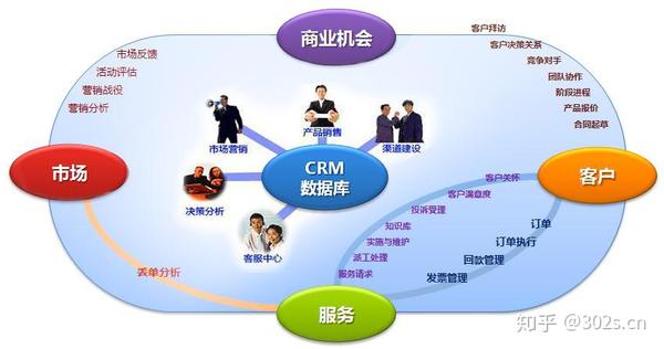 crm建站系统_建站入门