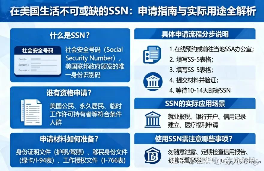 SSN 是什么？谁能申请？有什么福利？一文讲懂 SSN、ITIN 及区别 - 知乎