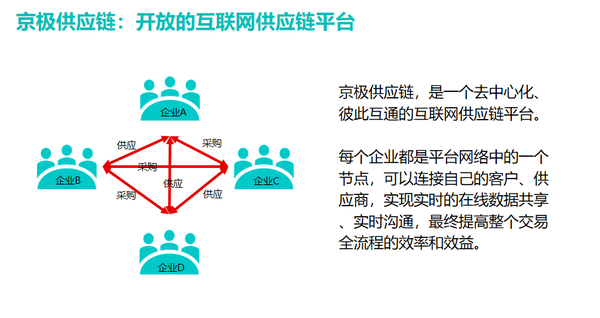 crm如何做好客户关系管理？