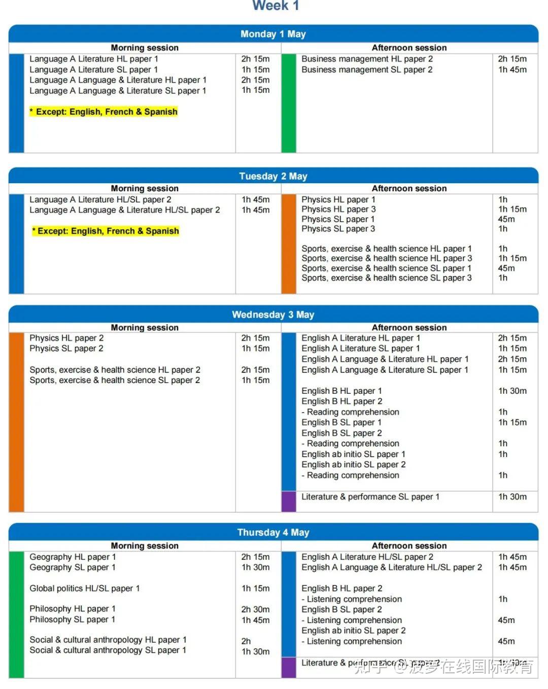 2023年IB考试大纲改革！附5月IB考试安排 - 知乎
