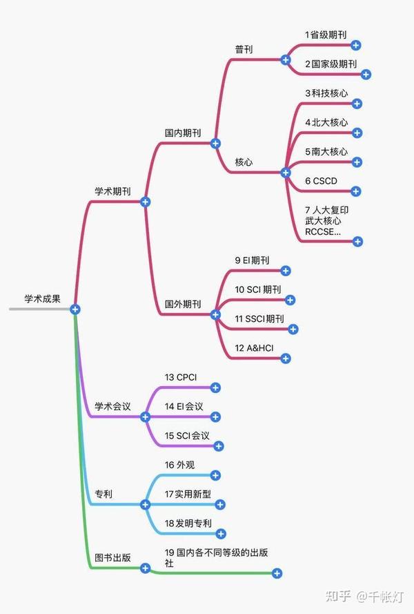 如何在期刊上发表论文，期刊投稿流程是怎样的？（建议收藏） 知乎 