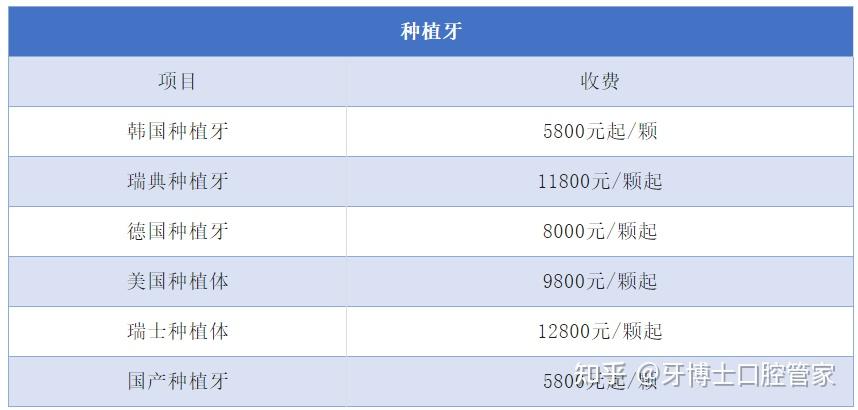 牙科收费价目表2021图片