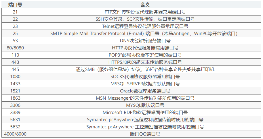 Windows漏洞：MS08-067遠端程式碼執行漏洞復現及深度防禦