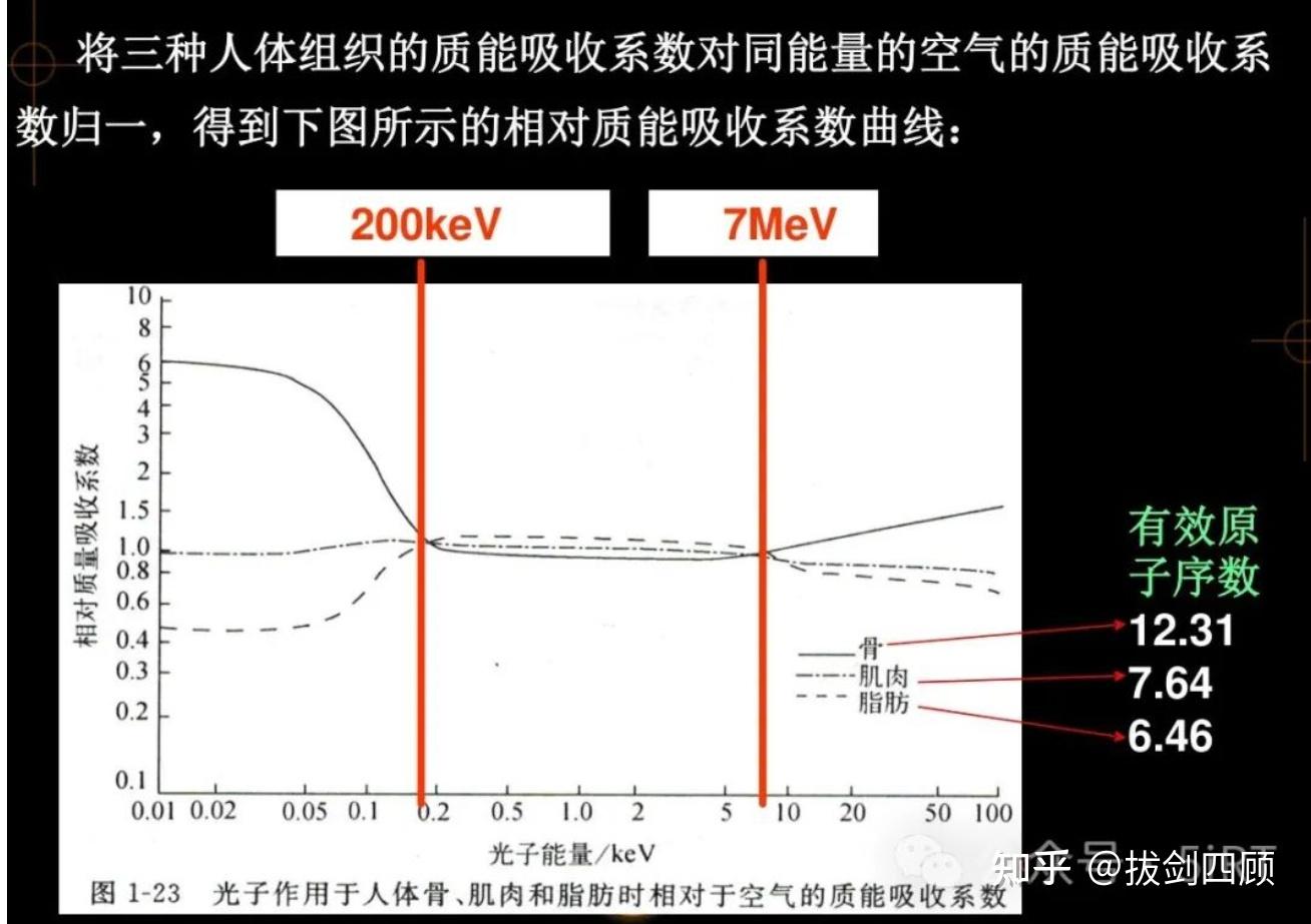 光子与物质的相互作用 - 知乎