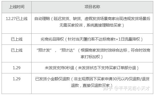 无货源模式是什么意思_无货源模式是什么意思啊 无货源模式是什么意思_无货源模式是什么意思啊（啥是无货源模式） 必应词库
