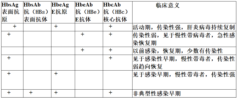 如何查看乙肝三繫結果