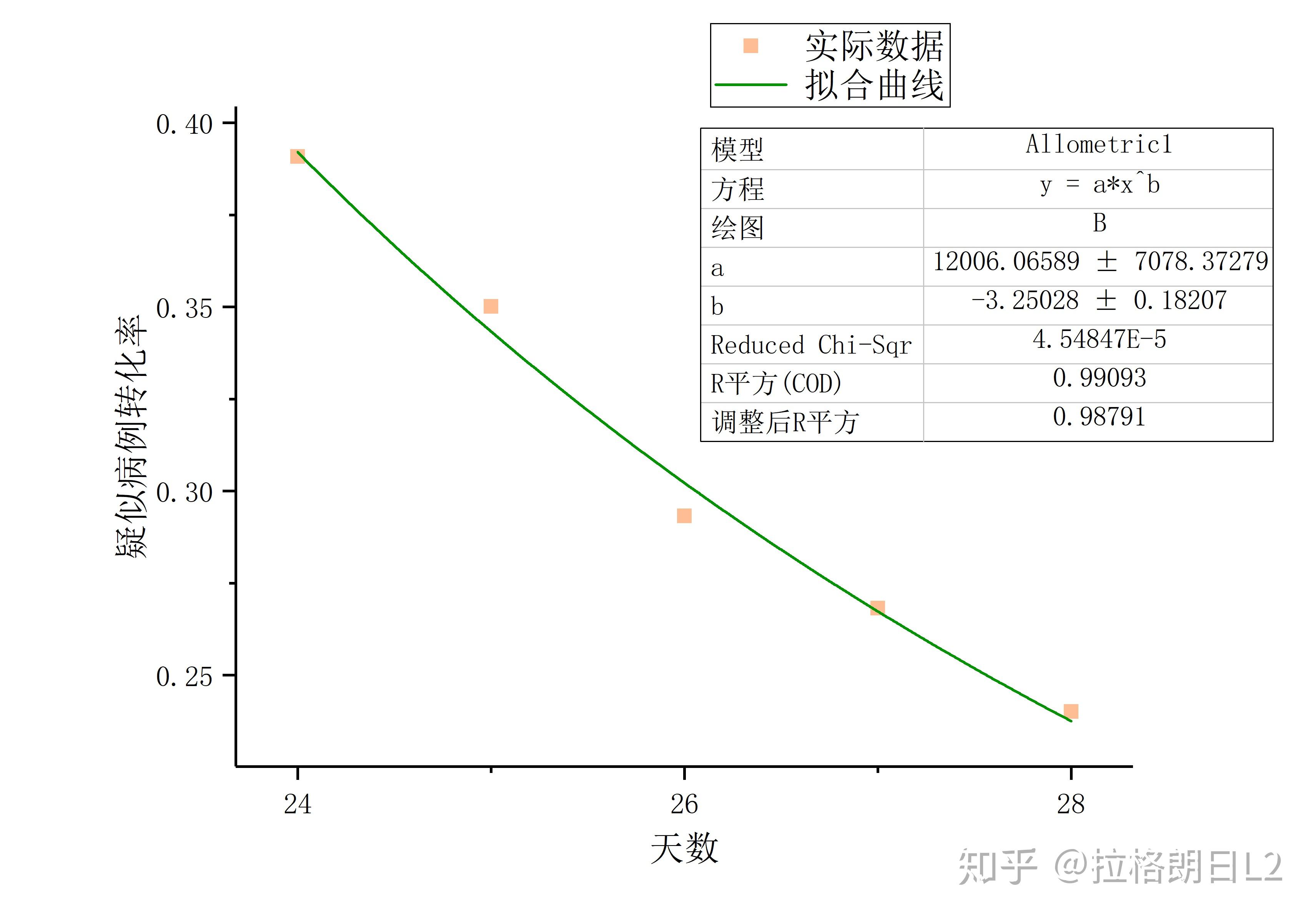 世界人口逻辑斯蒂方程_凹凸世界金