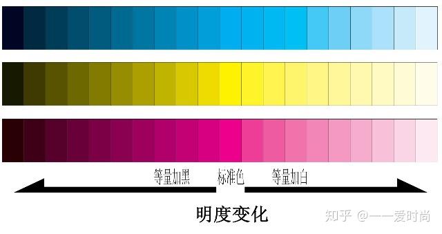 颜色从浅到深排序图片