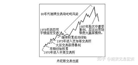 爱他 让他去做期货 恨他 让他去做期货 知乎