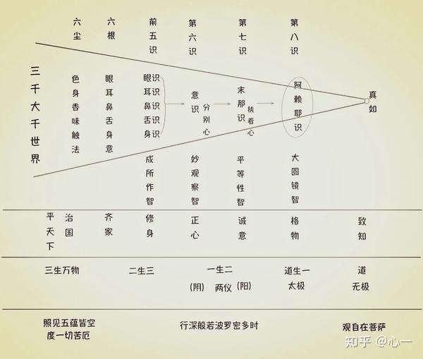 八识解读 智慧引导 - 知乎