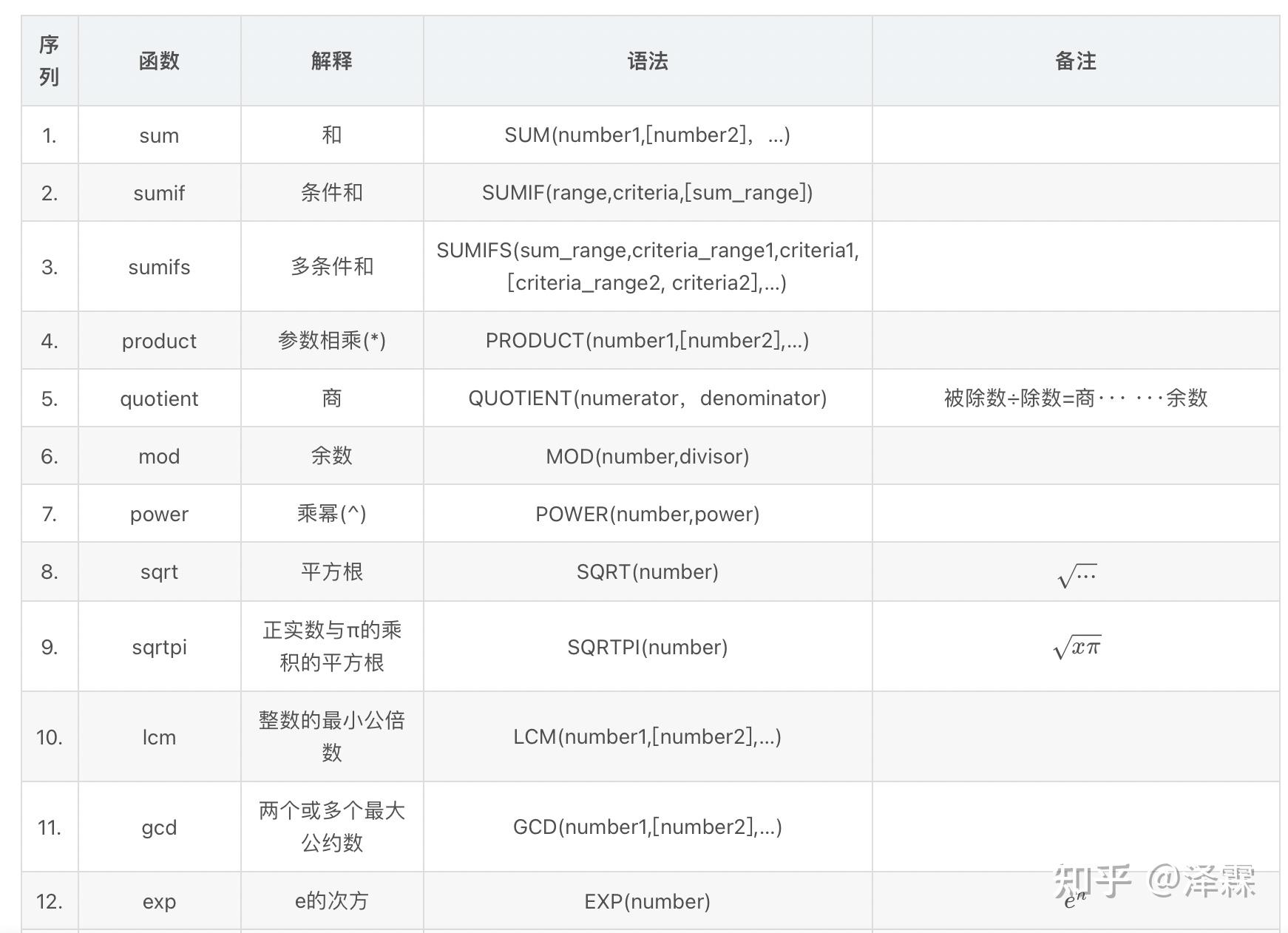Excel常用函数大全 - 知乎