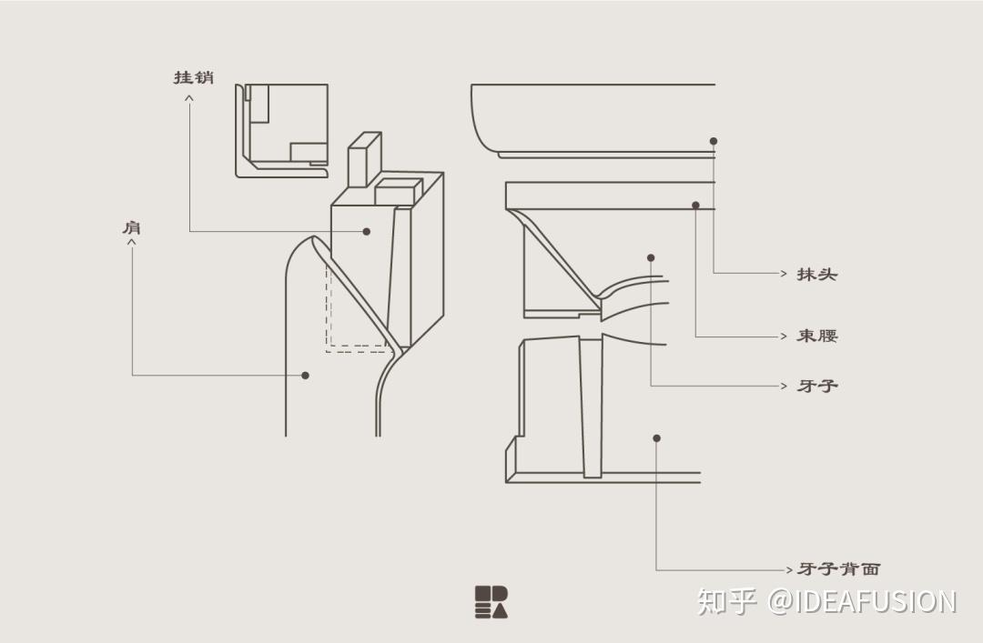 家具研究站丨榫卯
