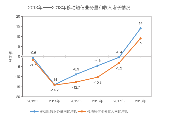 移动群发短信收费标准最新 移动群发短信收费标准最新