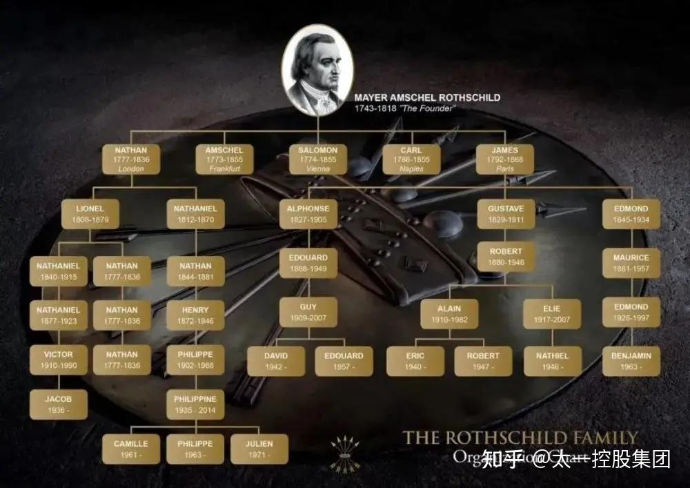 太一控股集團:羅斯柴爾德家族的傳奇歷史與投資心得總結 - 知乎