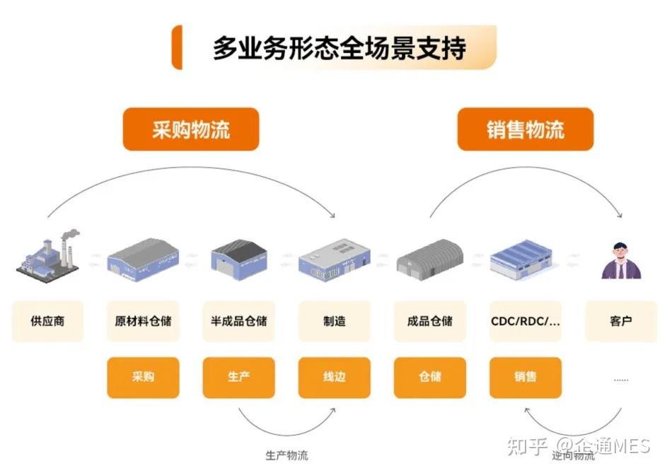 Wms 一文了解盘古信息WMS智能仓储解决方案 - 知乎