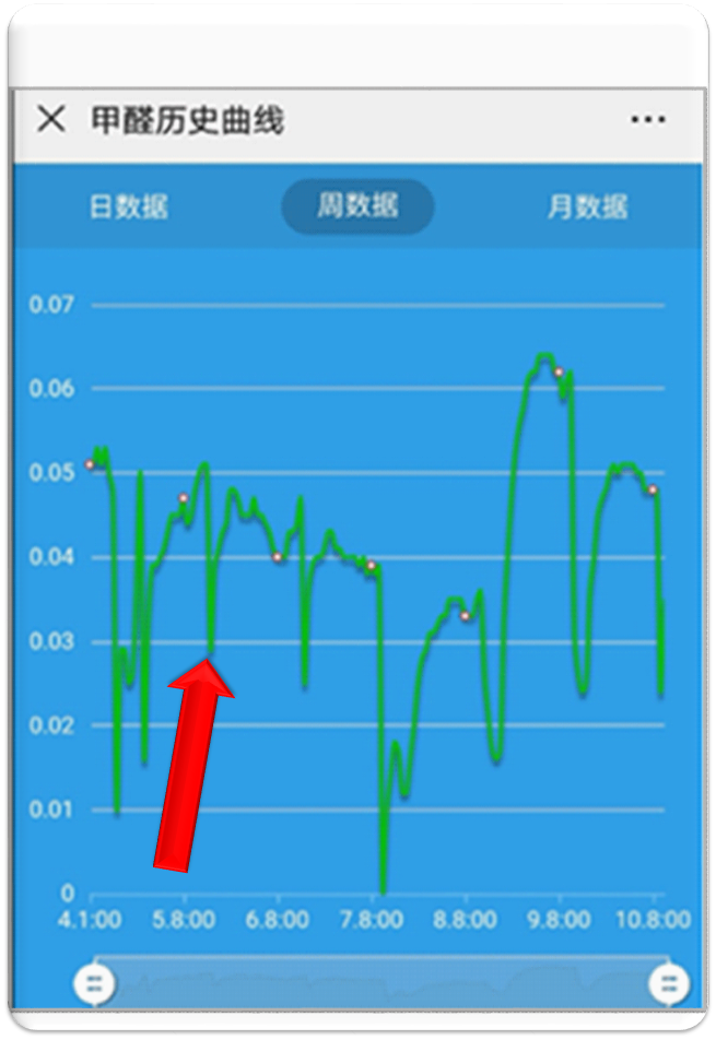 装修新风系统开多久(装修新风系统开多久才有效果)