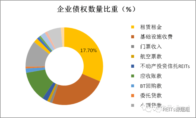租赁证券化(住房租赁证券化什么意思)