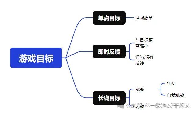 为啥休闲游戏让人一玩就停不下来？
