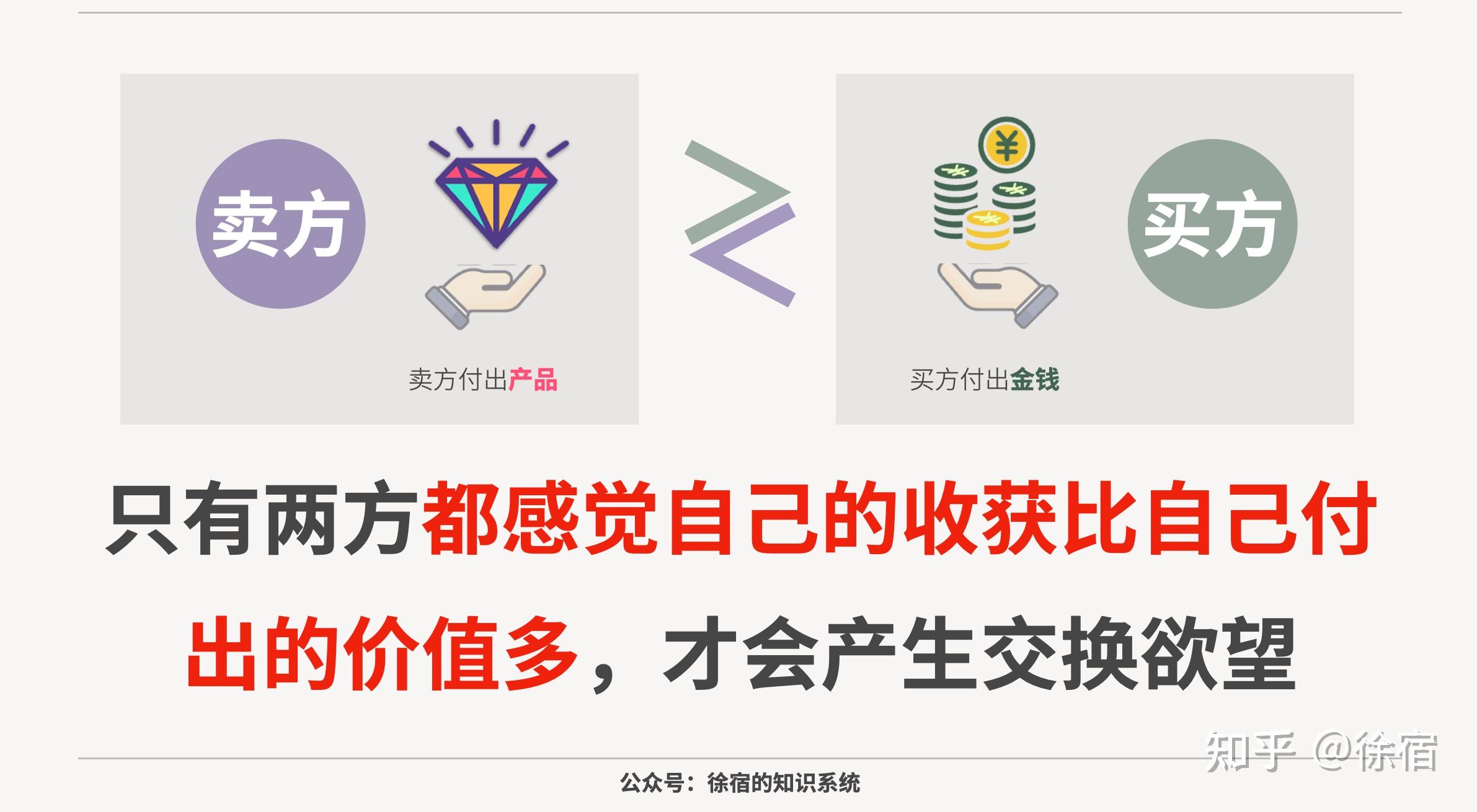 赚钱的本质是什么？ - 知乎