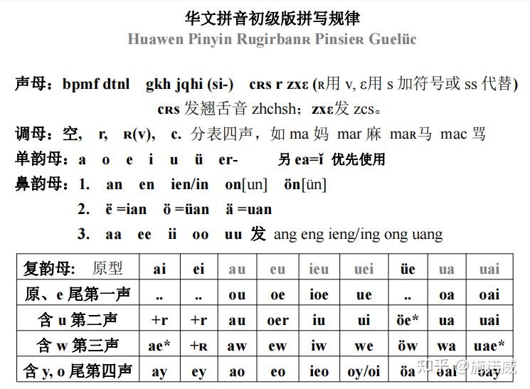 华文拼音 第一课 声母与键盘 (学习视频) - 知乎