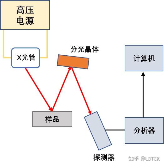 x荧光光谱(xrf)原理