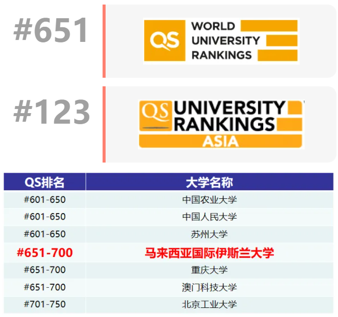 院校合集 | 国际伊斯兰大学(IIUM) - 知乎