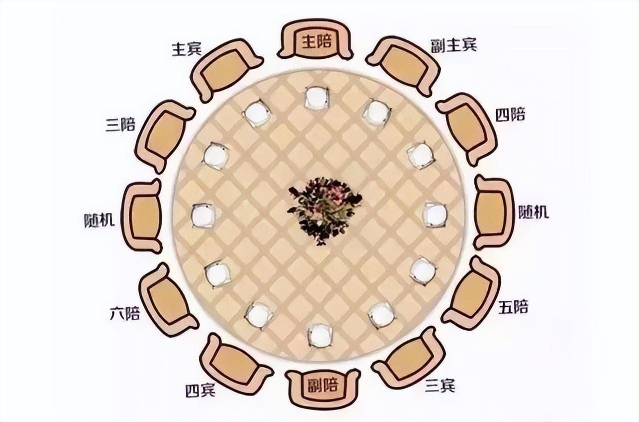 男人酒桌如战场,各种规矩少不了,牢记四大禁忌,避免出丑惹尴尬 - 知乎