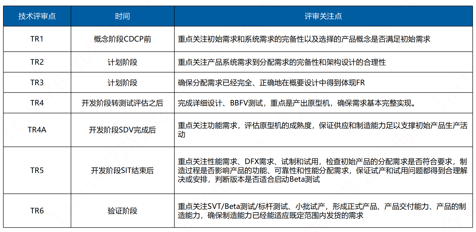 TR(Technical Review)技术评审概述 - 知乎