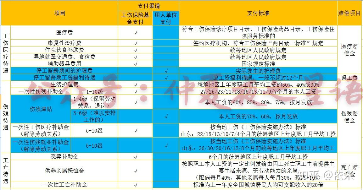 如果遭遇工亡或更高等級的傷殘,在既無工傷險又無僱主責任險保駕護航