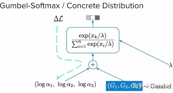 Gumbel Softmax - 知乎