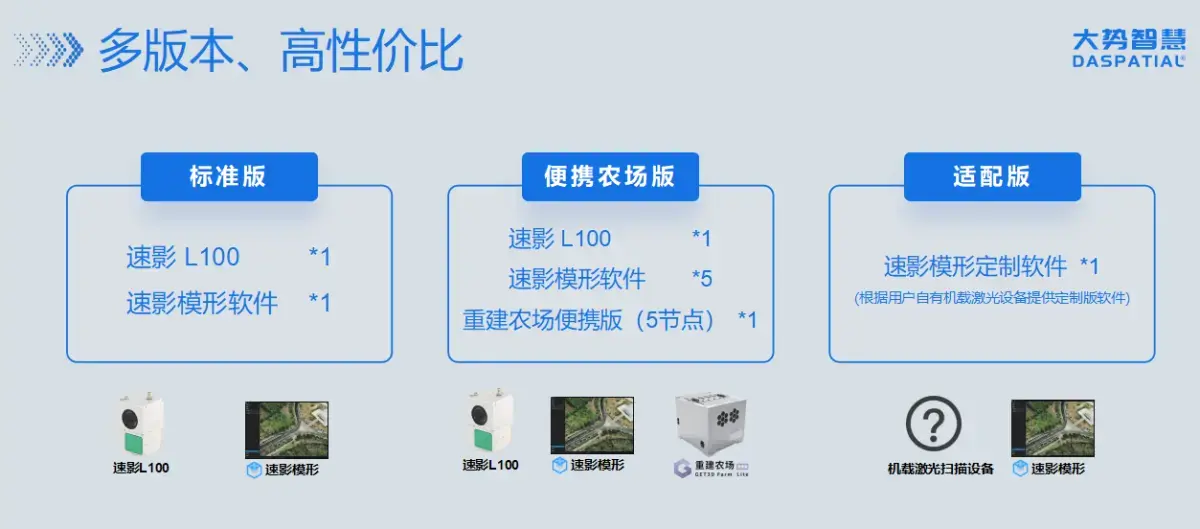 三款新品齐发:大势智慧刷新实景三维技术新高度 - 知乎