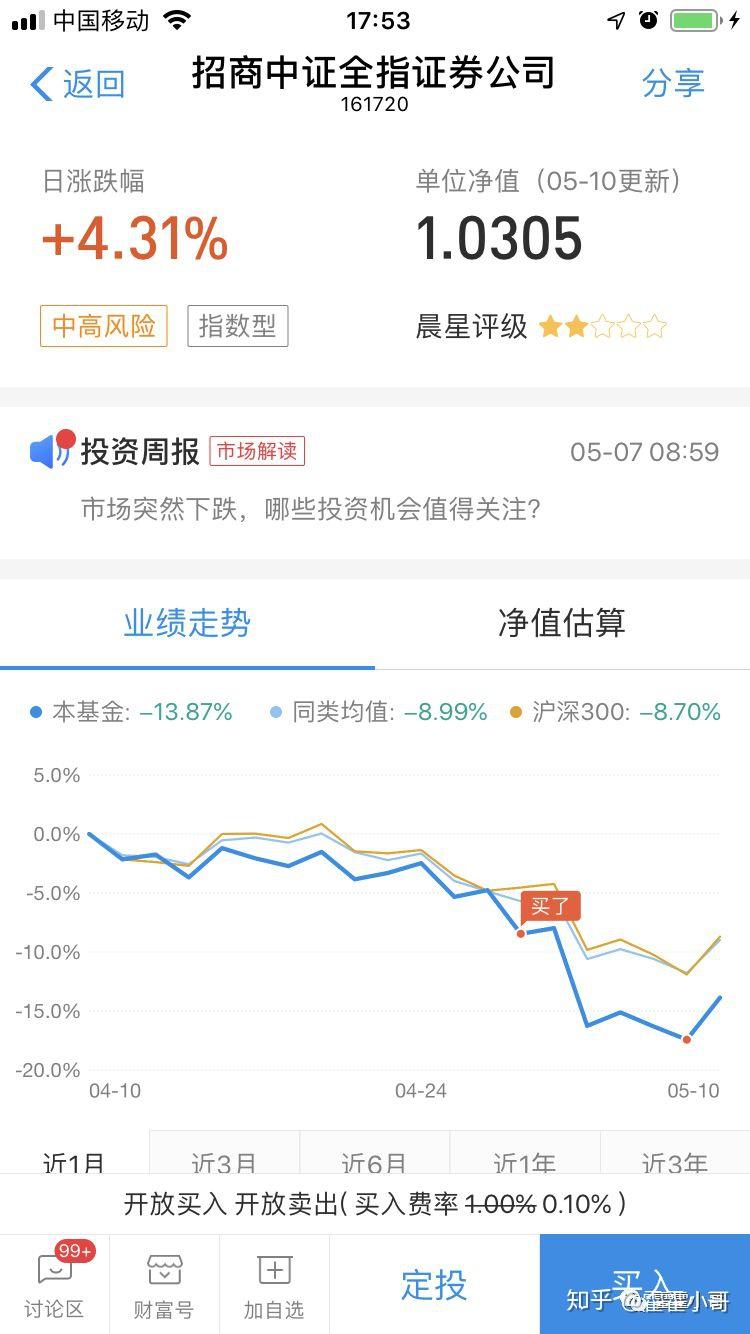 基金小讲|基金买卖的交易全流程- 知乎