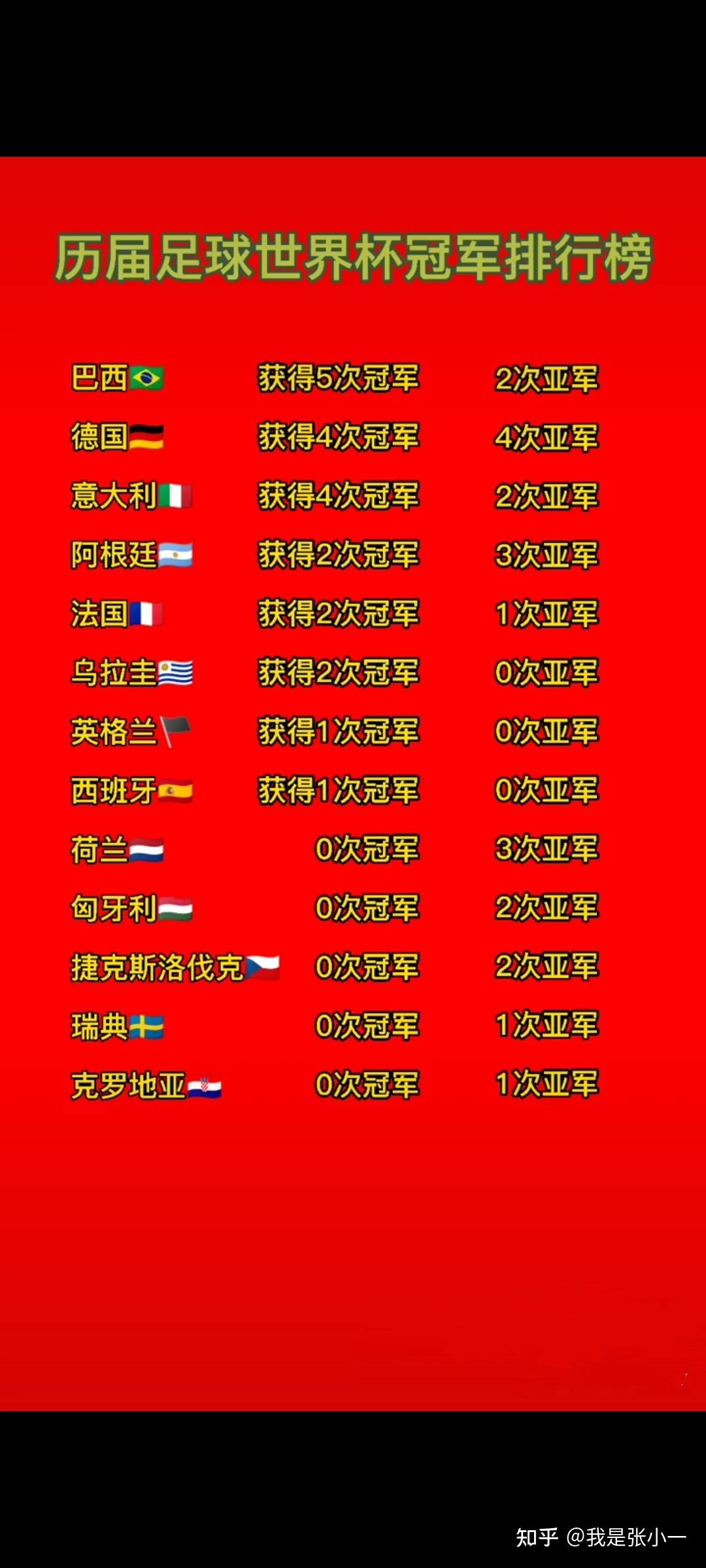 历届足球世2026年足球世界杯完整赛程与投注指南界杯冠亚军！