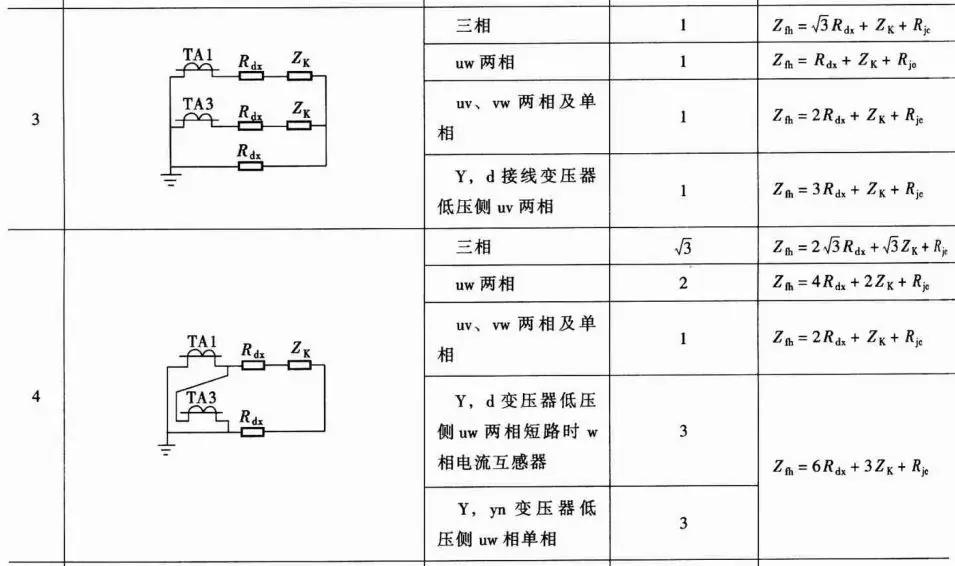 老电气工程师告诉你为什么选用dyn11型变压器