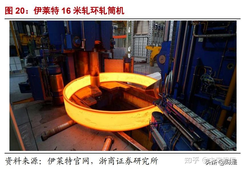 2. 法兰龙头受益海上风电高增,大型化提高竞争壁垒