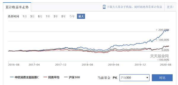 定期支付基金固收_定期支付基金收益咋样_定期支付基金