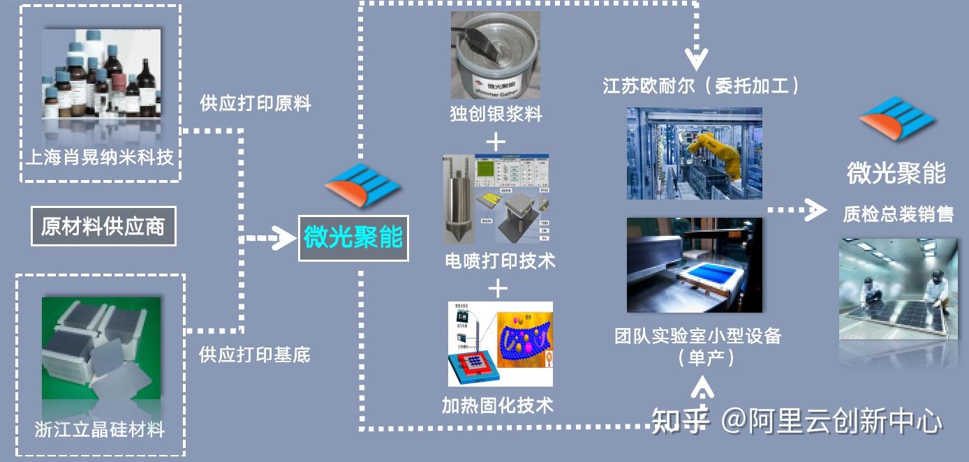 浙江光电网站优化质量保障 zhuanlan.zhihu.com