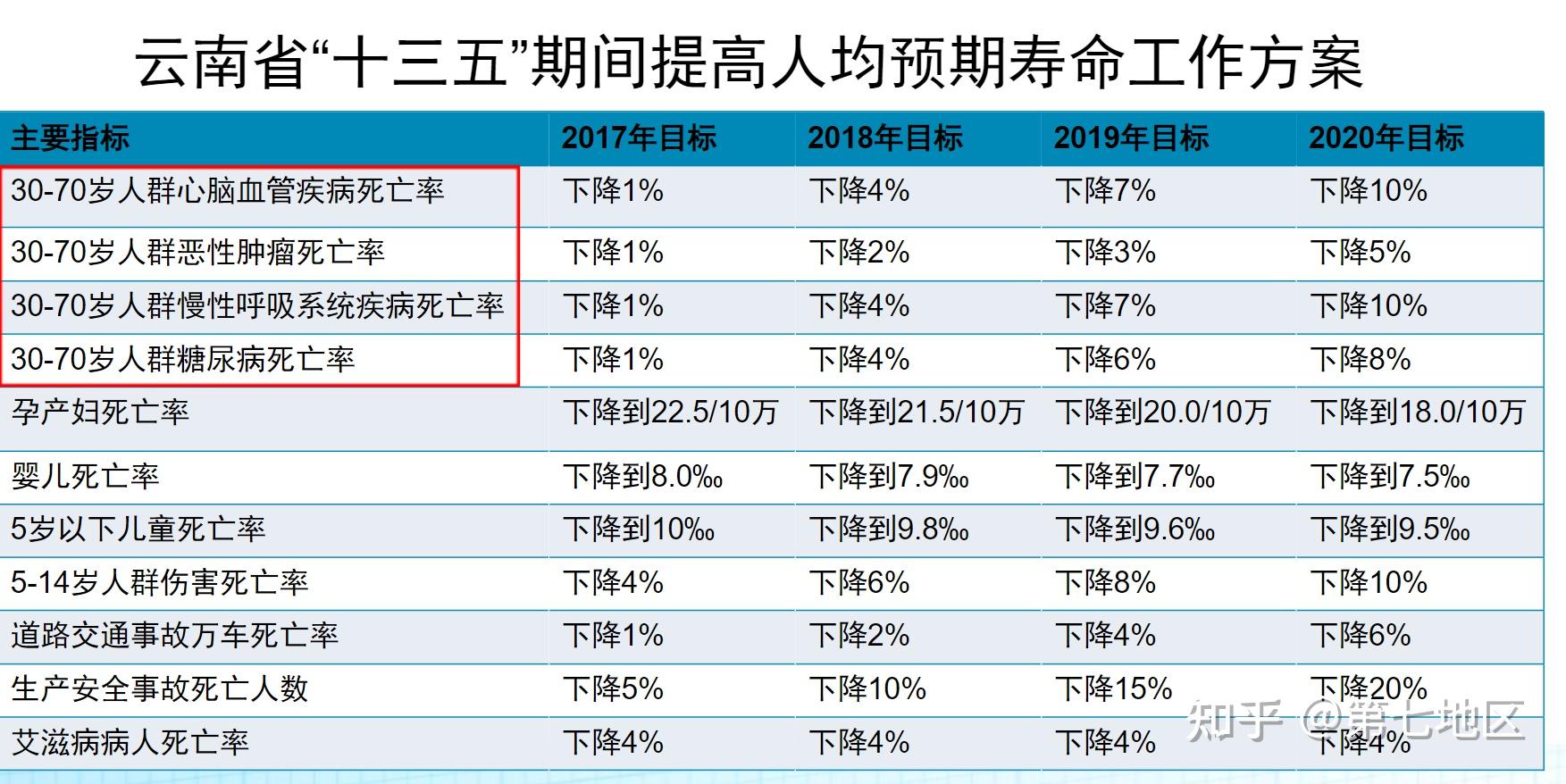 中国人均预期寿命真的有77.93岁那么高吗?