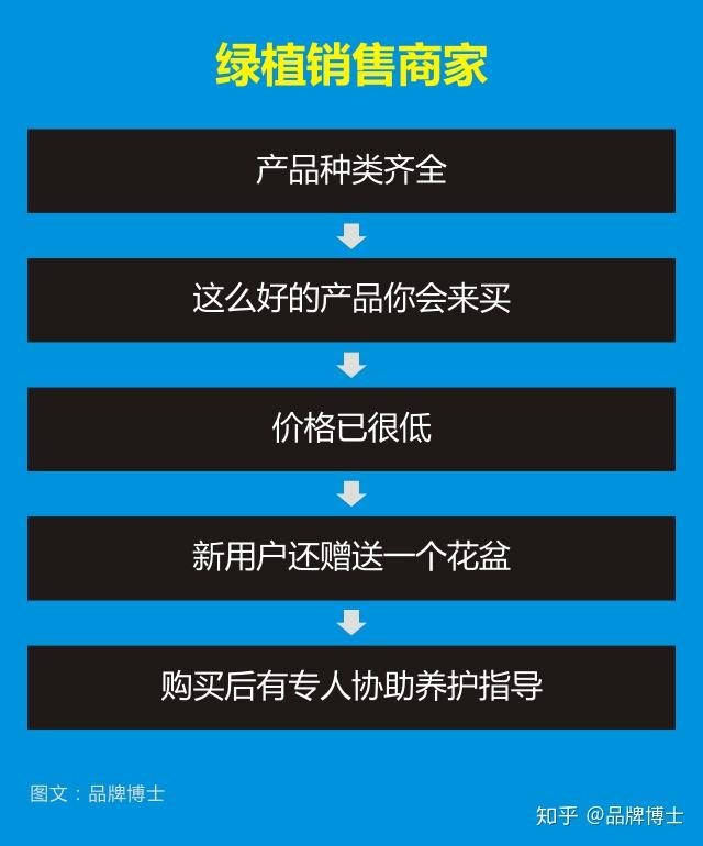 转化率支付买家数访客数100_支付转化率多少算好_支付转化率
