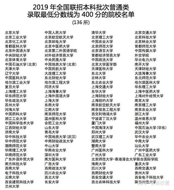 20l9年招收医学专科_哪里医学大学招收华侨生_仙游县华侨高中招收分数