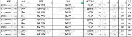 对外贸易大学高考录取分数_对外贸易经济大学录取分数_2023年对外经济贸易大学录取分数线(2023-2024各专业最低录取分数线)