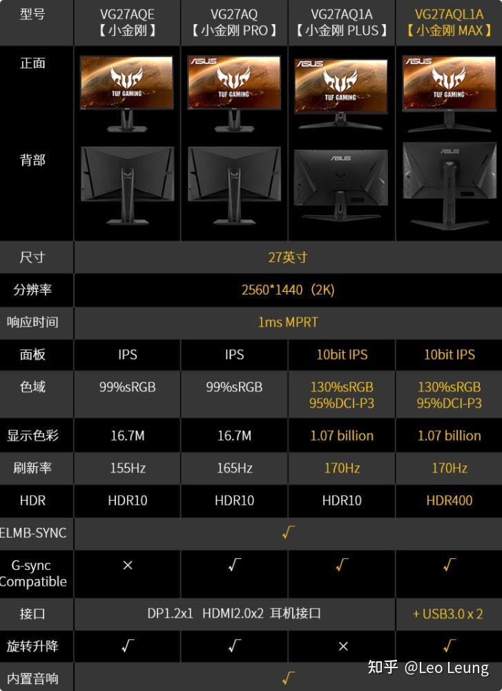 2021年遊戲電競顯示器高性價比排行榜top10非曲面屏ips144hz