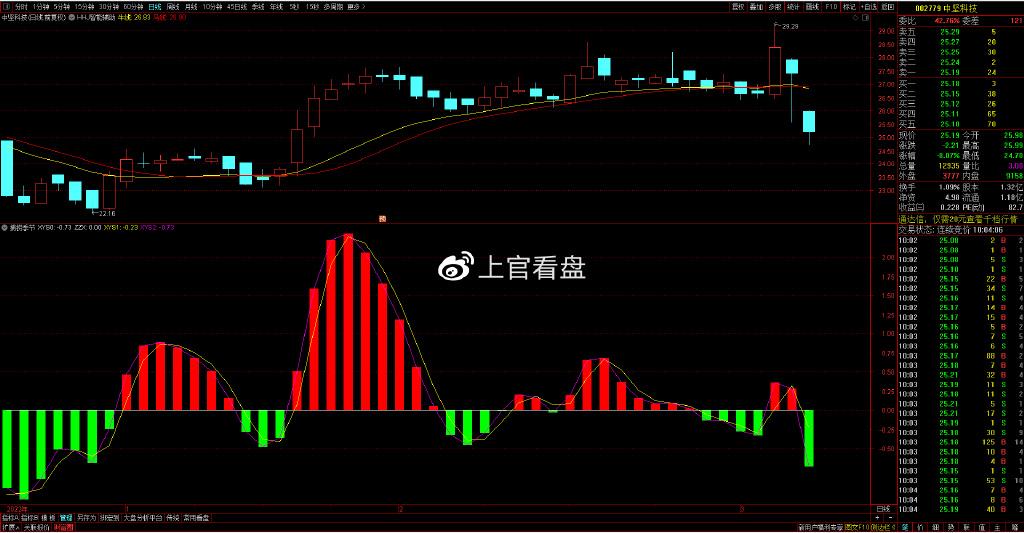 个股深度分析：恒久科技、中坚科技、国脉科技、华脉科技 知乎