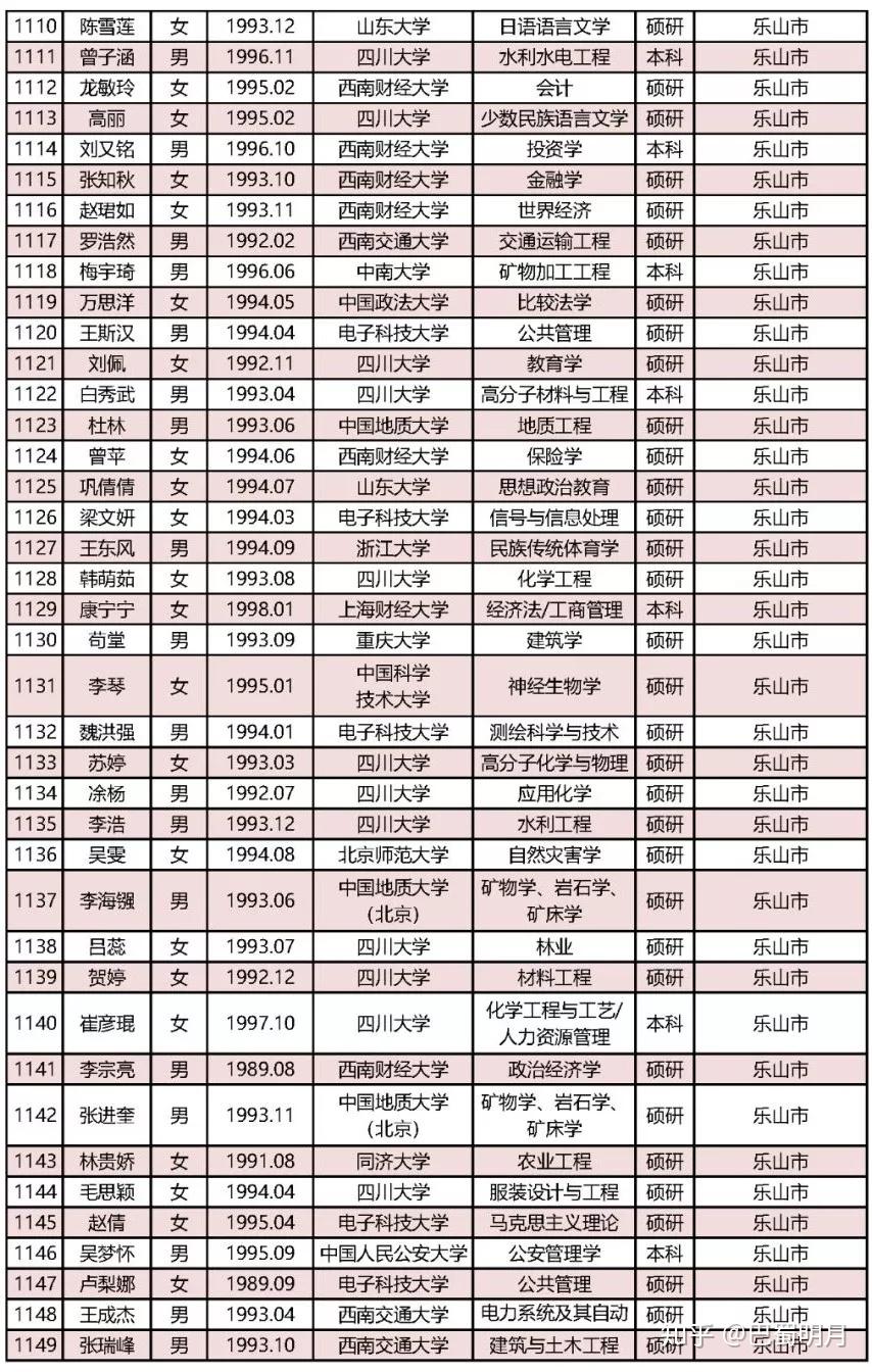 四川人口排名2019年(2)