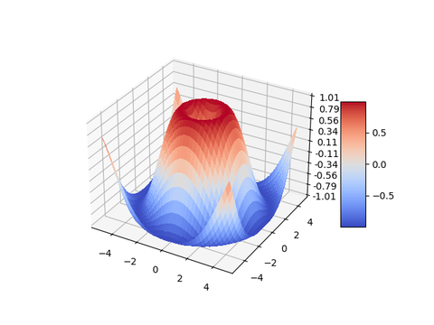 matplotlib-plot-surface