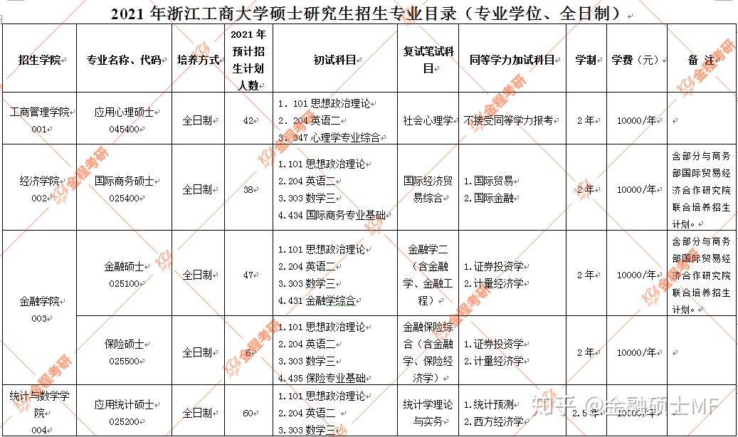 浙江工商大學