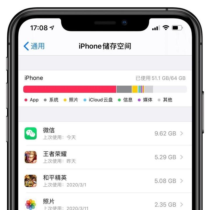 Iphone 用户该如何正确使用icloud 知乎