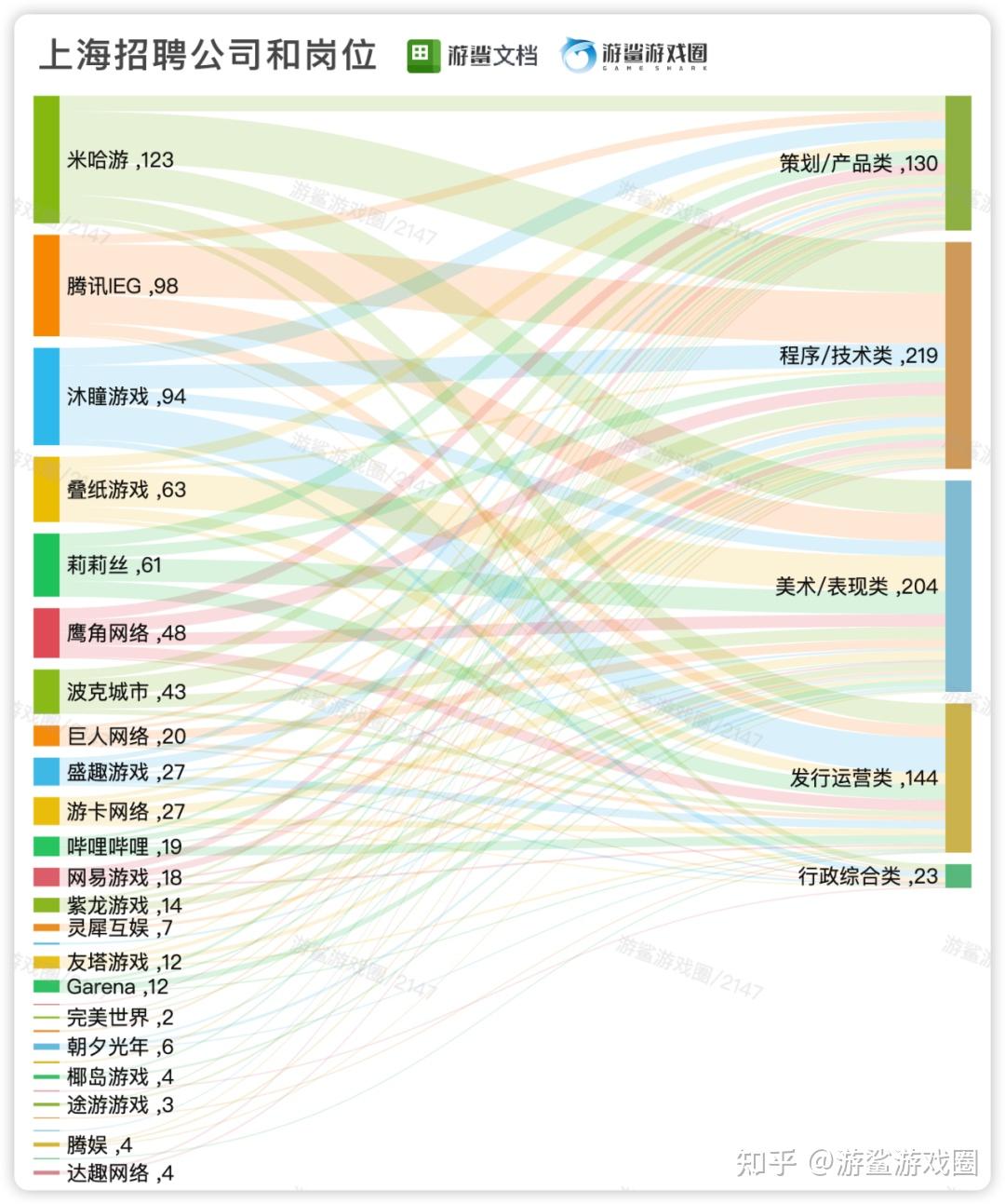 2026届游戏行业校招：中期总结与趋势观察- 知乎