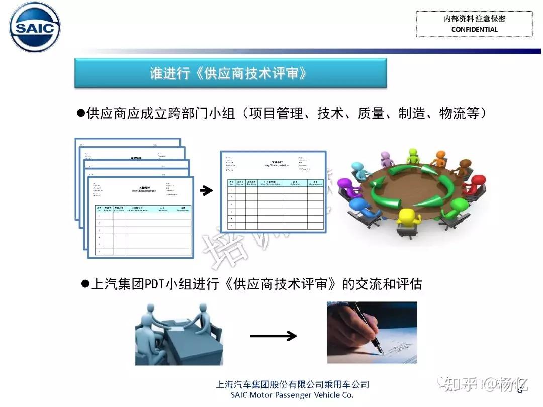 什么是技术评审TR(Technical Review),怎么做技术评审报告? - 知乎